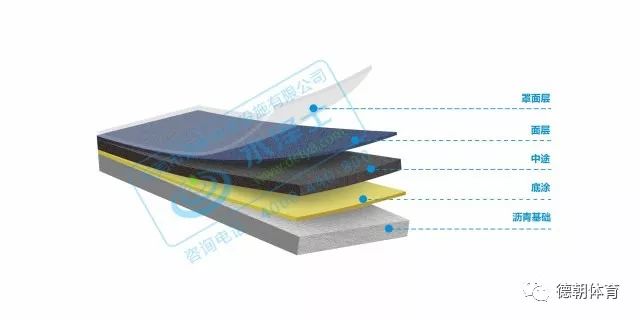 塑膠球場 塑膠球場