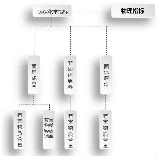塑膠跑道球場(chǎng)材料