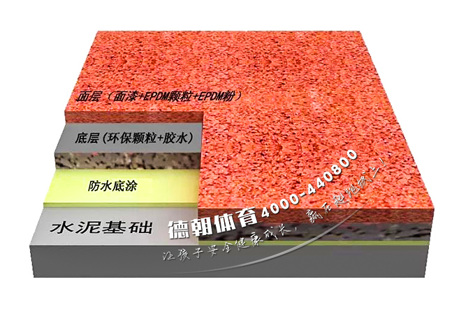 學(xué)校操場(chǎng)透氣型塑膠跑道材料